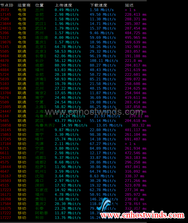 Hostwinds西雅图机房速度